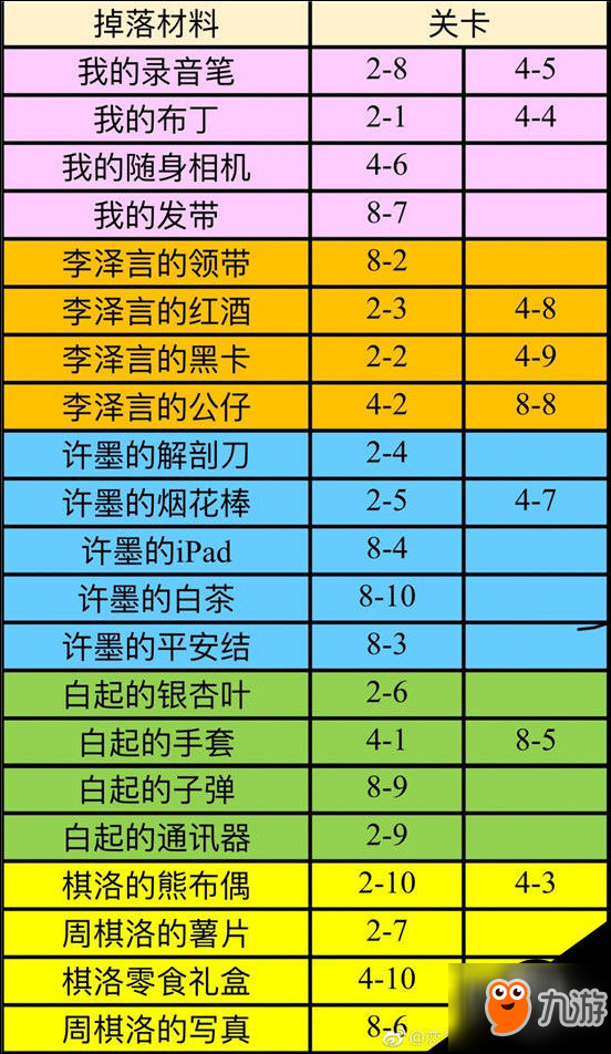 戀與制作人精英雙倍再開 戀與制作人活動攻略