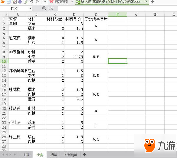 楚留香手游大廚攻略 大廚菜譜材料數(shù)據(jù)匯總分析