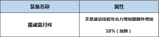 《DNF》起源天帝完美BUFF換裝搭配