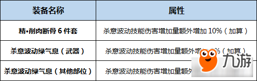 《DNF》起源天帝完美BUFF換裝搭配