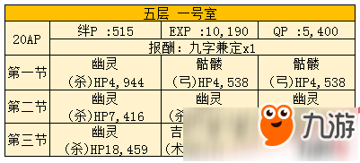 FGO空之境界復刻501號室怎么配置？