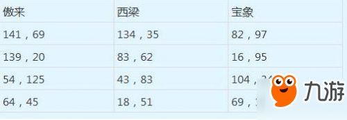 夢(mèng)幻西游元宵節(jié)燈謎老人在哪里 夢(mèng)幻西游燈謎老人坐標(biāo)位置