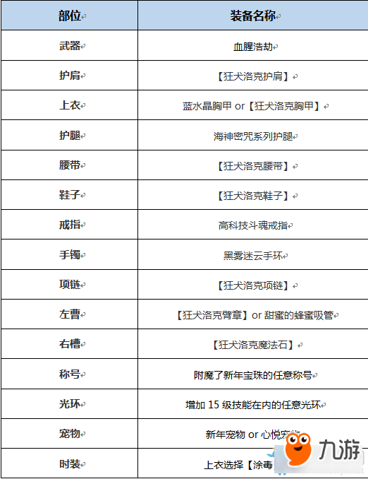 《DNF》起源毒神絕完美BUFF換裝搭配