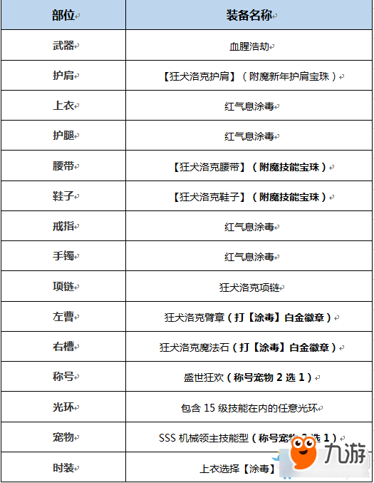 《DNF》起源毒神絕完美BUFF換裝搭配