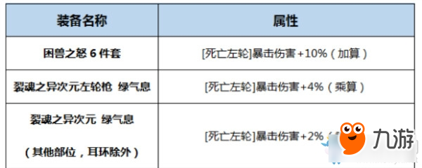 《DNF》起源掠天之翼完美BUFF換裝搭配