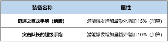 《DNF》起源毀滅者完美BUFF換裝搭配