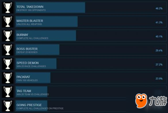 《火爆竞速5HD》全成就解锁条件一览 成就怎么解锁？