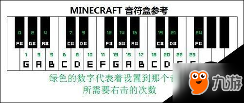 我的世界音符盒調音方法 音符盒對應音符介紹