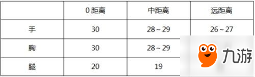 cf手游M4A1-獒視天下怎么樣 M4A1-獒視天下分析