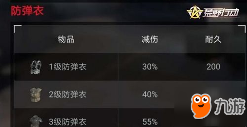 荒野行動(dòng)護(hù)甲防御傷害怎么計(jì)算 護(hù)甲計(jì)算方式分析
