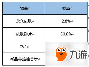 王者榮耀元宵福袋開薔薇戀人皮膚幾率 開皮膚技巧