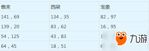 夢(mèng)幻西游元宵燈謎老人坐標(biāo) 傲來(lái)/西梁女國(guó)/寶象老人位置