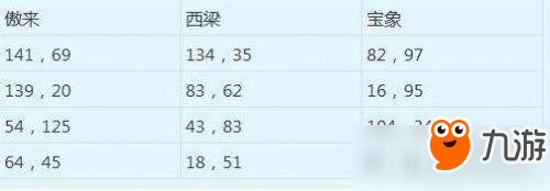 夢幻西游手游元宵節(jié)活動燈謎老人位置坐標一覽