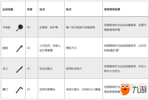 香腸派對(duì)近戰(zhàn)武器哪把好 近戰(zhàn)武器傷害分析