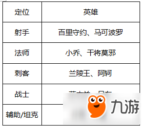 王者荣耀2月28日更新内容 王者荣耀2.28更新介绍