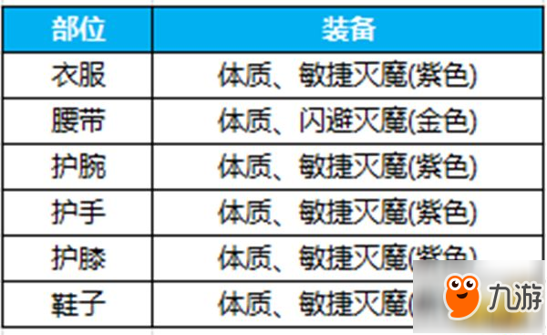 身法飘逸暗藏杀机 蜀门手游青城攻略详解