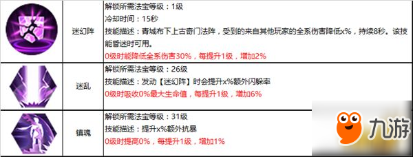 身法飘逸暗藏杀机 蜀门手游青城攻略详解