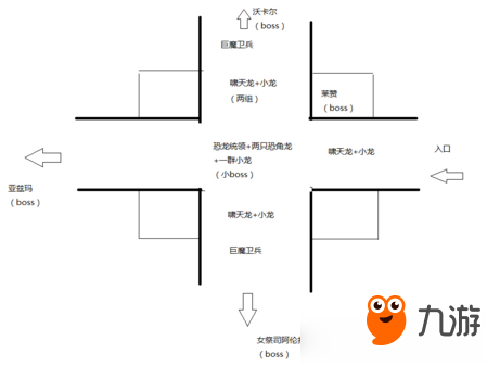 魔獸世界阿塔達(dá)薩副本怎么打 魔獸世界阿塔達(dá)薩副本攻略