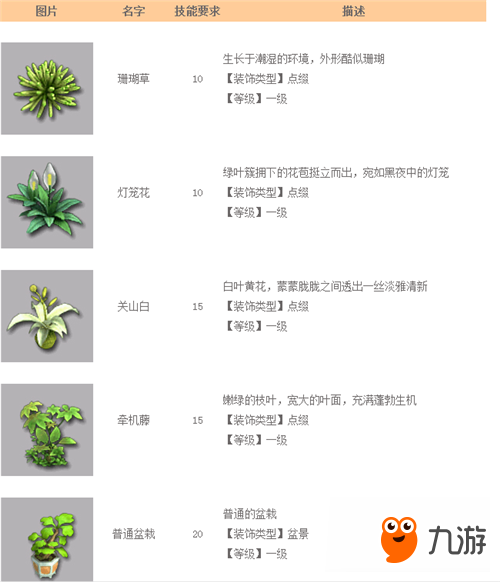 《神武3》庭院攻略進階篇 庭院小達人