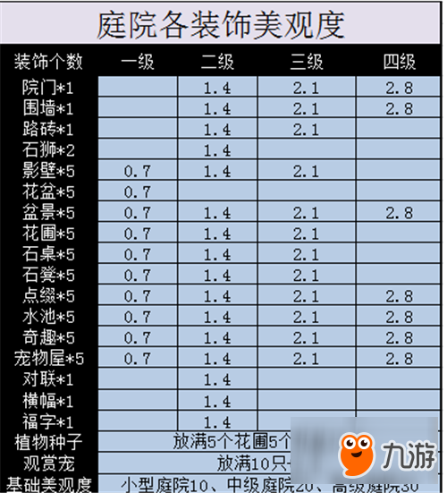 《神武3》庭院攻略進階篇 庭院小達人