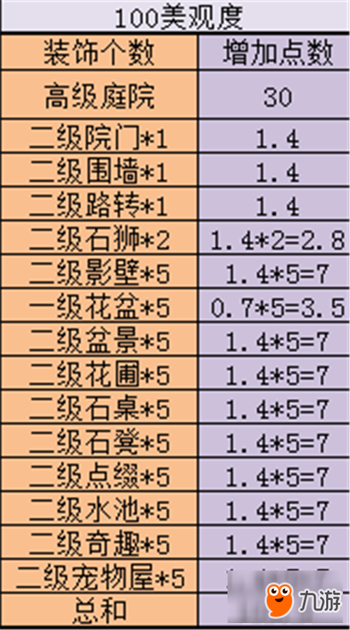 《神武3》庭院攻略進階篇 庭院小達人