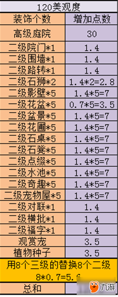 《神武3》庭院攻略進階篇 庭院小達人