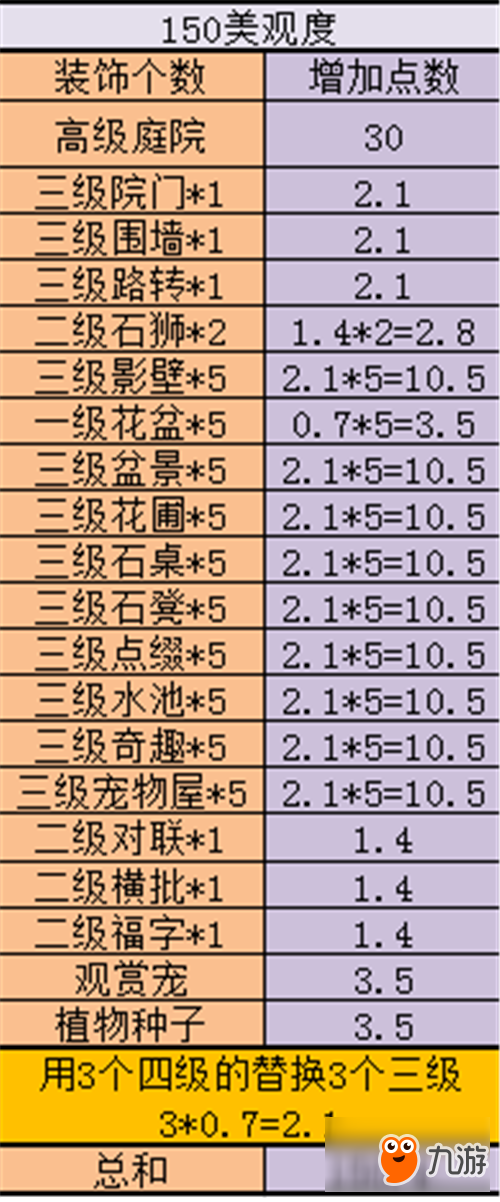 《神武3》庭院攻略進階篇 庭院小達人