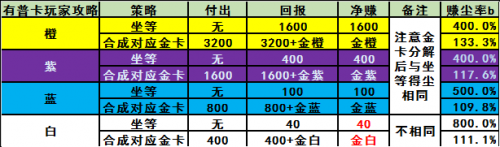 爐石傳說2018榮譽室卡牌：寒冰屏障、寒光智者、熔核巨人