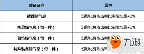 DNF藍(lán)拳BUFF換裝怎么搭起源版本換裝教學(xué)