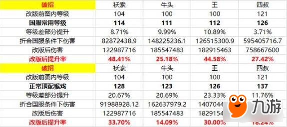 DNF召喚師90刷圖加點(diǎn)2018起源加點(diǎn)解說(shuō)