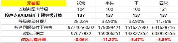 DNF召喚師90刷圖加點(diǎn)2018起源加點(diǎn)解說(shuō)