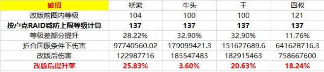 DNF召喚師90刷圖加點(diǎn)2018起源加點(diǎn)解說(shuō)