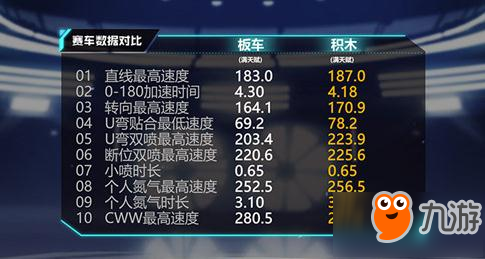 QQ飛車手游積木分支改裝怎么選擇 積木改裝方案介紹