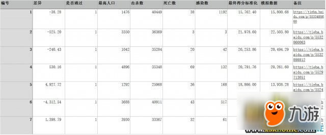 億萬僵尸算分系數(shù)測試結(jié)果一覽