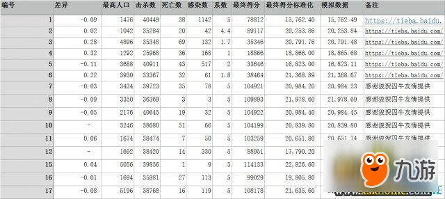 億萬(wàn)僵尸算分系數(shù)測(cè)試結(jié)果一覽