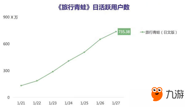 从中国火到日本，《旅行青蛙》到底赚了多少钱？