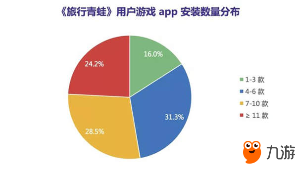 從中國(guó)火到日本，《旅行青蛙》到底賺了多少錢(qián)？