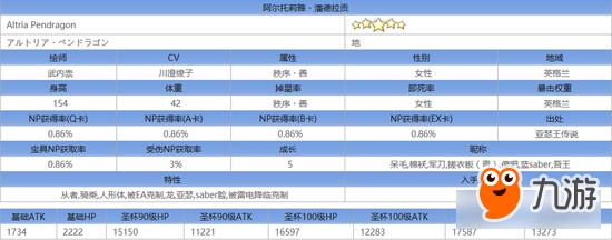 FGO新年福袋從者點(diǎn)評 阿爾托莉雅全方位介紹