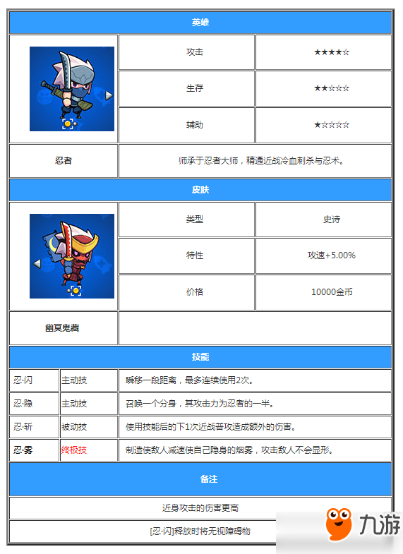 放學(xué)別跑英雄大全 放學(xué)別跑全英雄技能屬性圖鑒大全