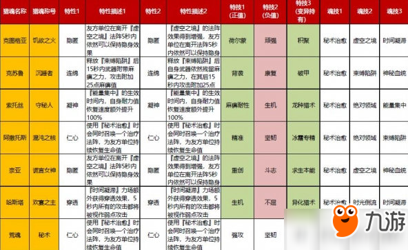 猎魂觉醒钓鱼图鉴图片