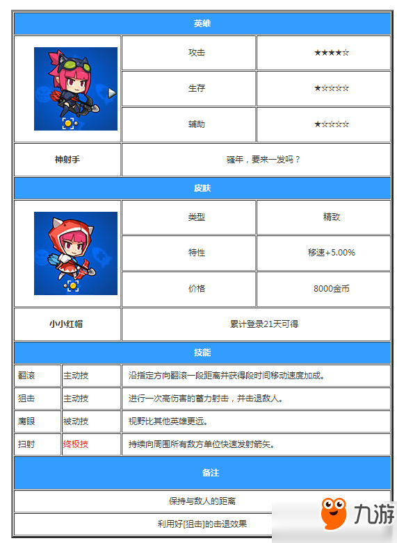 放學(xué)別跑英雄大全 放學(xué)別跑全英雄技能屬性圖鑒大全