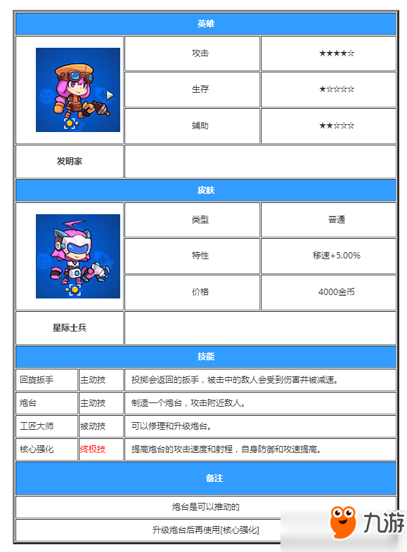 放學(xué)別跑英雄大全 放學(xué)別跑全英雄技能屬性圖鑒大全