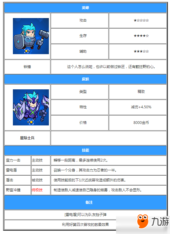 放學(xué)別跑英雄大全 放學(xué)別跑全英雄技能屬性圖鑒大全