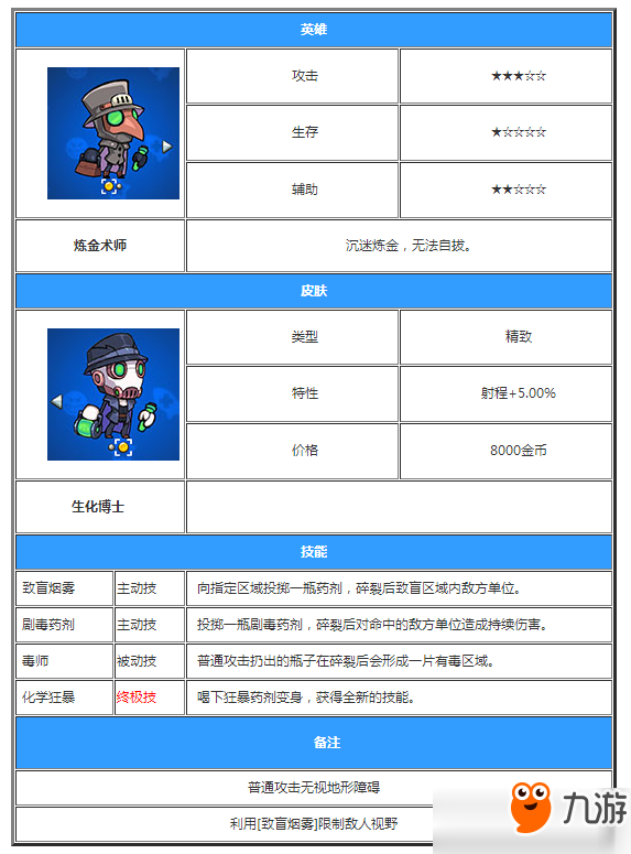 放學(xué)別跑英雄大全 放學(xué)別跑全英雄技能屬性圖鑒大全