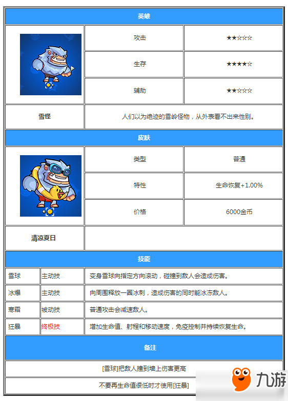 放學(xué)別跑英雄大全 放學(xué)別跑全英雄技能屬性圖鑒大全