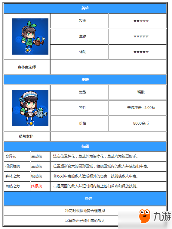 放學(xué)別跑英雄大全 放學(xué)別跑全英雄技能屬性圖鑒大全