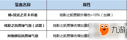 DNF鬼泣BUFF換裝怎么搭配 dnf鬼泣buff換裝搭配攻略