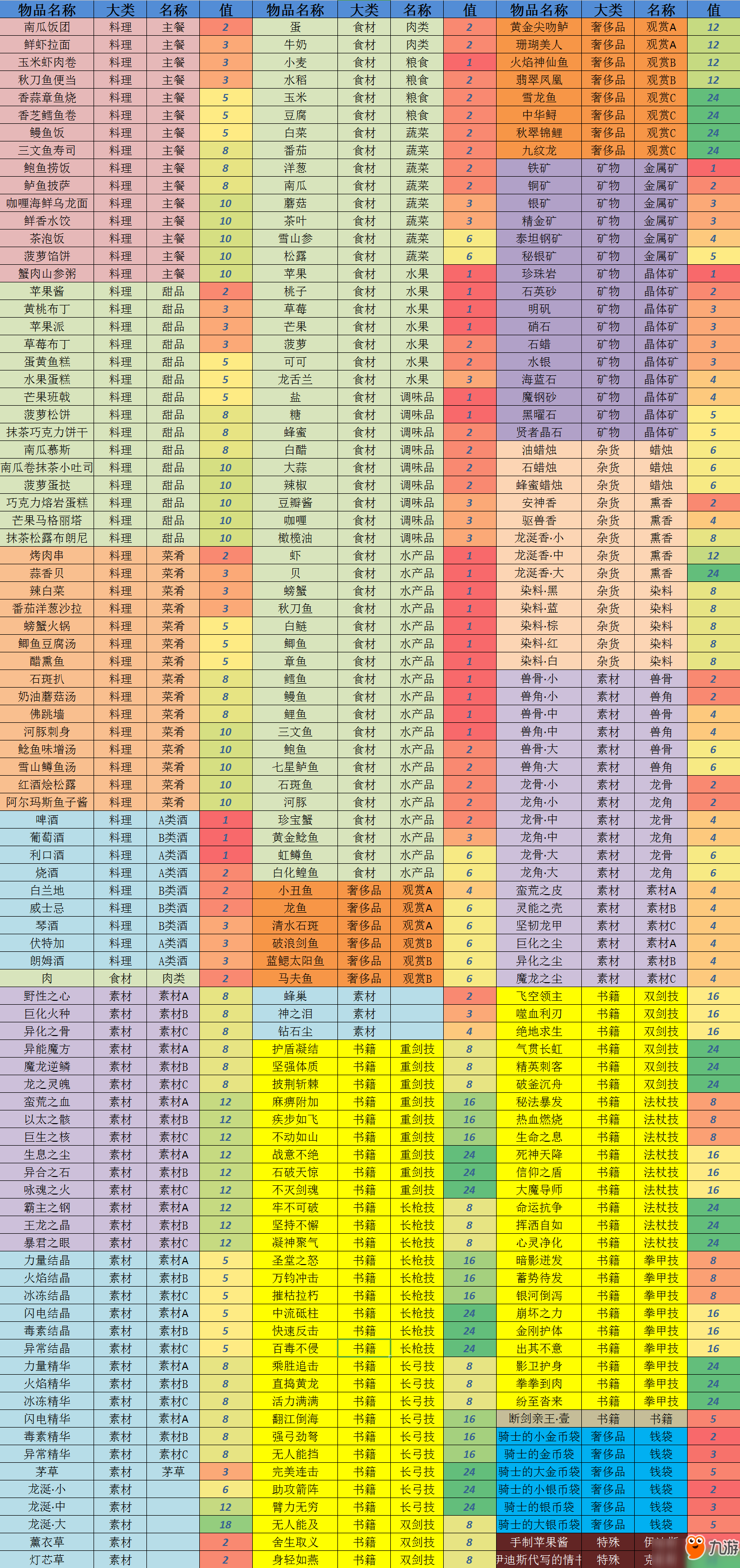 猎魂觉醒NPC喜欢什么礼物？猎魂觉醒NPC送礼表及好感度奖励介绍