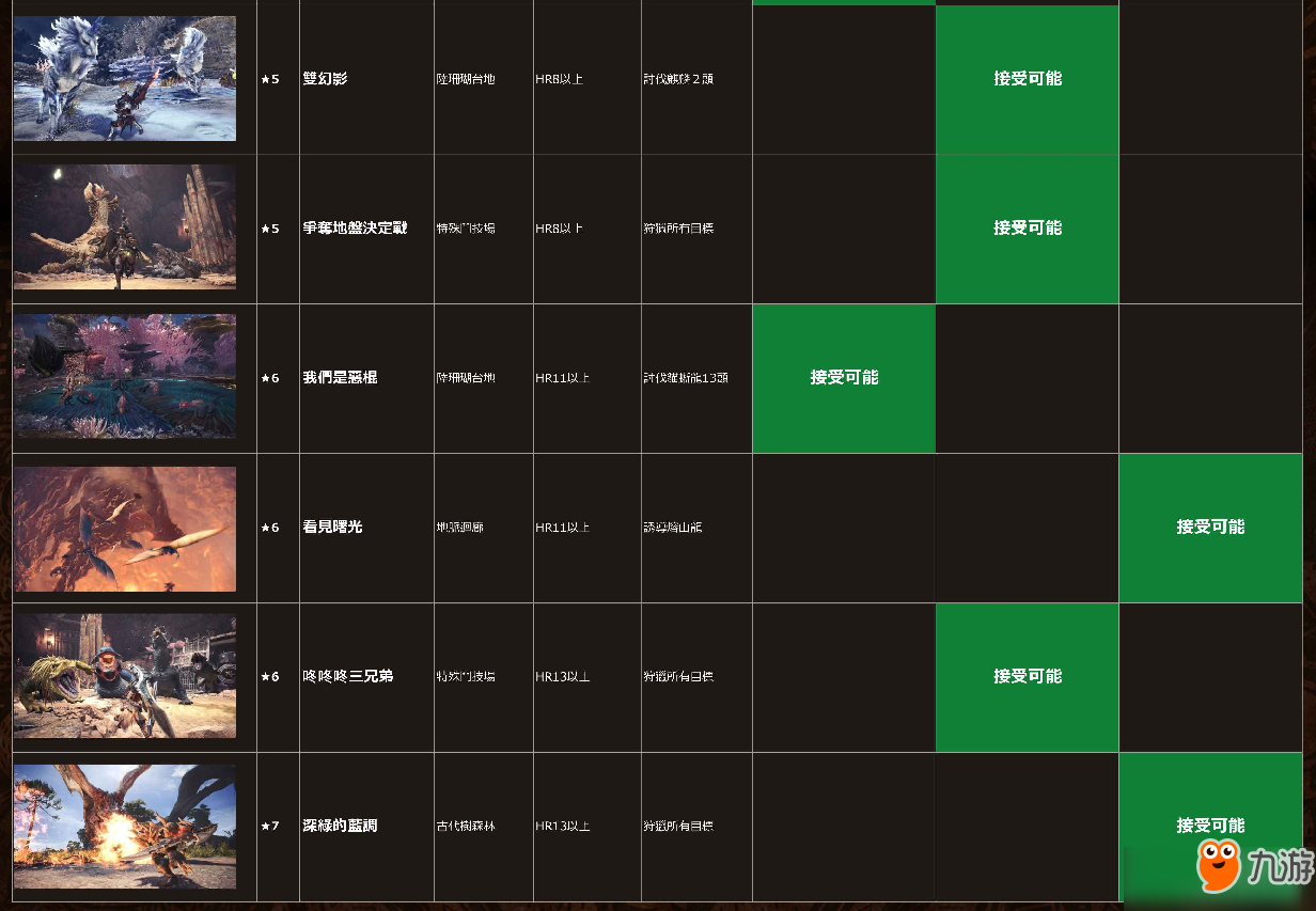 《怪物獵人世界》配信任務(wù)時(shí)間表 多種精彩活動即將上線