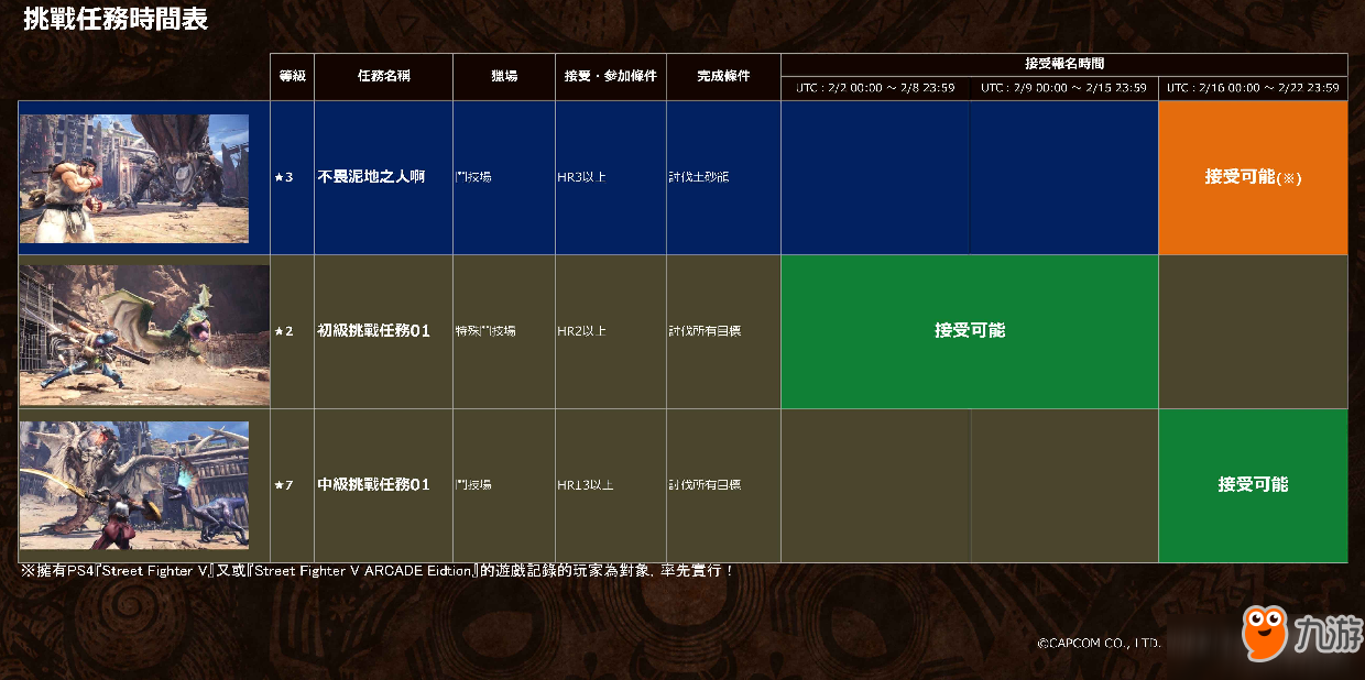 《怪物獵人世界》配信任務(wù)時(shí)間表 多種精彩活動即將上線